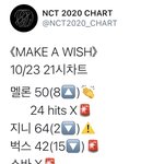 [NCT] <b>프롬</b>홈 9시 기준 아직 차트아웃