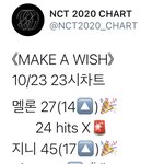 [NCT] 즈니들. 이러면 나 <b>프리징</b> 기대해?