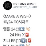 [NCT] 12시 차트 보고 가 프리징까지 화이팅!
