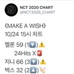 [NCT] 주말인데 스밍 돌리고 있는 거 맞지?