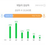 [NCT] 오 신기해