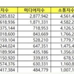 [NCT] 우리진짜 미쳤다 ㅠㅠㅠㅠㅠㅠ