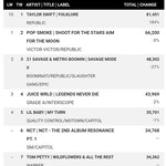 [모두드루와] <b>NCT</b> 빌보드200 6위 예측.JPG