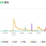 [댓글부탁해] 아이린 올해 하루검색량 1등임 ㄷㄷ