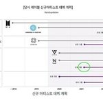 [드루와] 플레디스 내년에 새<b>보이</b>그룹 만든다던데?