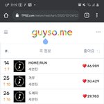 [세븐틴] 이<b>시간대</b>에 실차 원래 이렇게까지 올랐었나??