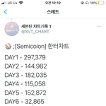 [댓글부탁해] 앨범초동