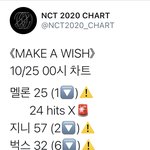 [NCT] 멕어<b>위시</b> 더 내려가면 안 돼애애액