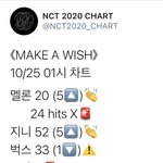 [NCT] 1시 차트 아쉽다 ㅠㅠ