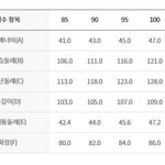 ㅇ롱패딩 사이즈 뭐 <b>사야</b>하냐고