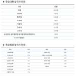 와 <b>강남대성</b> 아웃풋 미쳤네