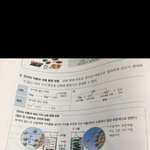 [댓글부탁해] 고1 통과 <b>화학</b> 봐주라 제발 ㅜㅜ