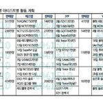 증권가 <b>예측</b> 이거 지금까지 다 맞다는데