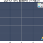 툽투 5분<b>차트</b> 볼래?