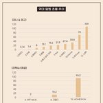 [세븐틴] 이렇게 따로 보니까 이번 성적 진짜 좋음ㅇㅇ