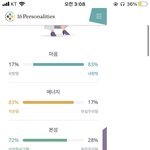 근데 mbti에서 <b>직관</b>형