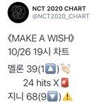 [NCT] @@오늘 대중가수 컴백@@