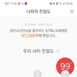 헐 얘들아 나 축하해줘ㅠㅠㅠㅠ