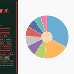 [드루와] 트와이스 이번 파트 <b>분배</b> ㄹㅇ