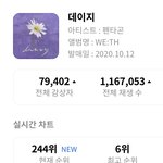 [펜타곤] 250위 안으로 <b>진입</b> !!