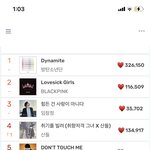 투바투 실시간 7위 ㅠㅠ