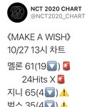 [NCT] 비상 <b>프롬</b>홈 집 나감