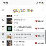 [모두드루와] 트와 <b>차트</b> 왜이래? ㅋㅋ