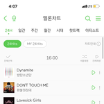 투바투 24hits <b>진입</b>함 ㅠㅠㅠ