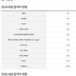 고등학교 어디갈까??? 추반ㄱㄱㄱ
