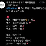 [TXT모아] ୧(๑•̀ᗝ•́)૭ 스밍가좌!!!! <b>예</b>에~
