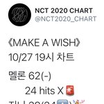 [NCT] 순위 <b>비상</b>!!!