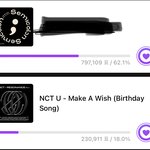 [NCT즌] 이거 투표 급해 ㅠㅠ