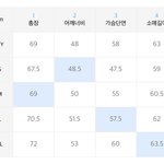 사이즈 뭐 <b>사야</b>될거같냐