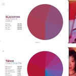 [모두드루와] 걸그룹 최근활동곡 파트<b>분배</b>