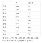 [펜타곤] 애들 몸무게 ㅋㅋㅋㅋㅌㅋㅋ...