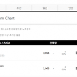 [드루와] 트와 앨범판매량 너무 한다 진짜;;