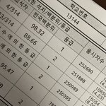 나 <b>모의</b>고사 등급 ㅁㅌㅊ ??