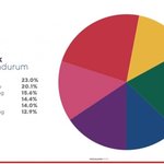 [모두드루와] 주요걸그룹 최근활동곡 파트<b>분배</b>