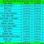 (<b>ITZY</b>)는 이미 스포티파이로 화력을 인증했음. 사재기 가능성...