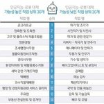 [드루와] 너네 이거봤음?? <b>개오</b>반데
