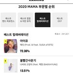 <b>오우야</b> 아이슈 득표가