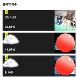 [방탄소년단] ⚠️튭시작 하고 2시간동안 격차