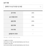 마마 노래상 <b>디싱</b>제외가 아니라