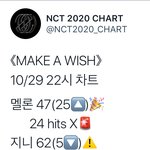 [NCT] 얘들아 <b>프롬</b>홈이 차트에 안 들어와