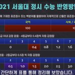 [댓글부탁해] 서울대 <b>미대</b> 준비하는 애들 들어와봐