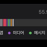 아이폰 몇기가 <b>사야</b>할까