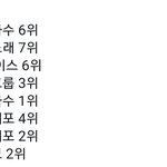 [EXO] 뫔마 툽 링크랑 부문 가져옴 다들 같이 하자