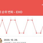 위 아래 <b>위위</b> 아래 위 아래 <b>위위</b> 아래