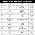 남자아이돌 멜론 최고순위&amp;이용<b>자수</b>