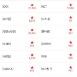 <b>재미</b>로 보는 팬톡 즐겨찾기 순위. 1~15위